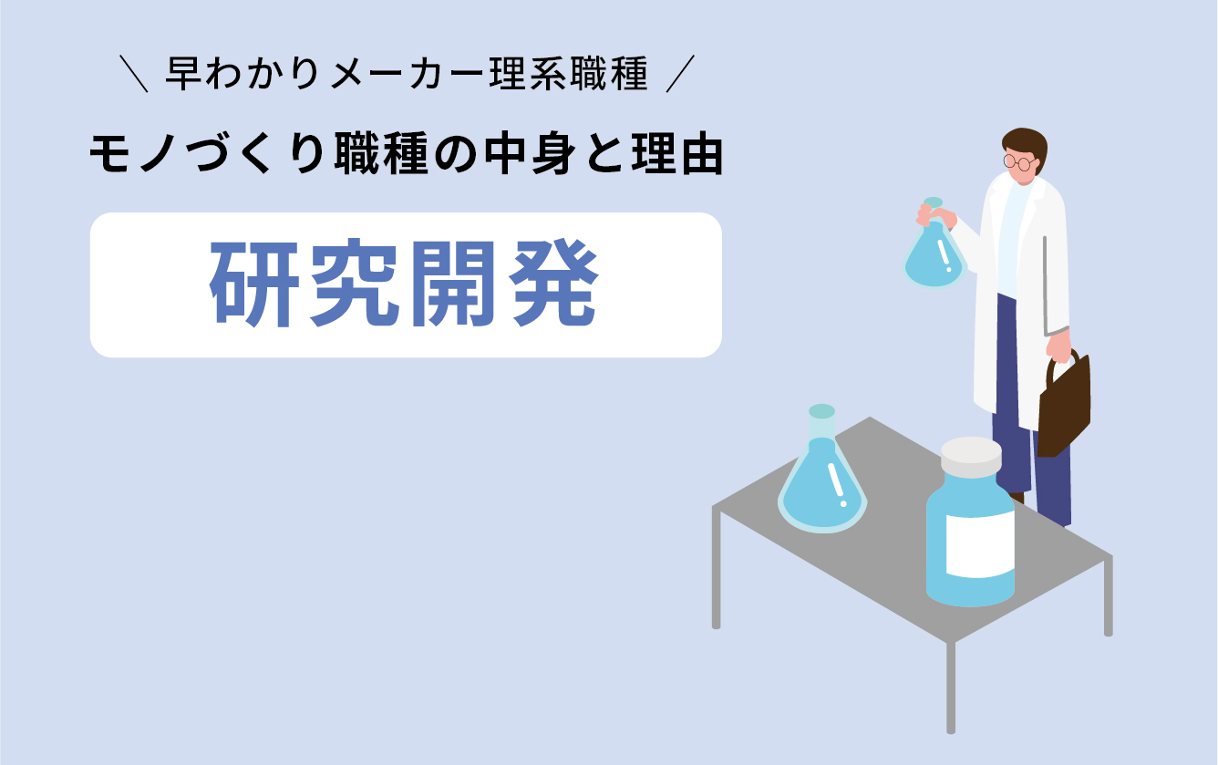 研究開発
