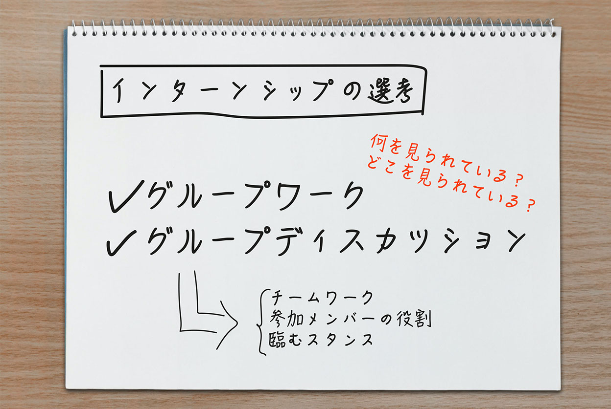 GD・GWについて