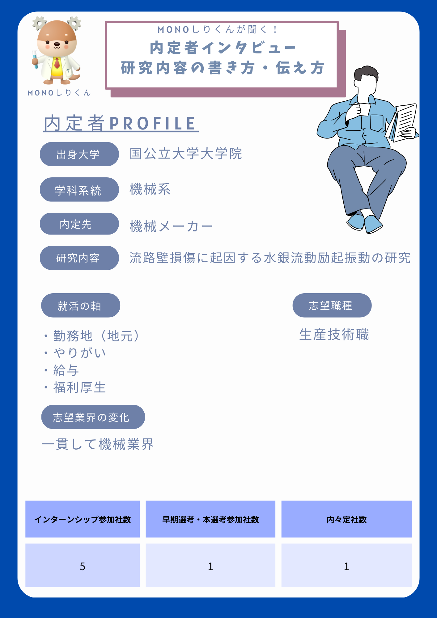 研究内容の書き方・伝え方