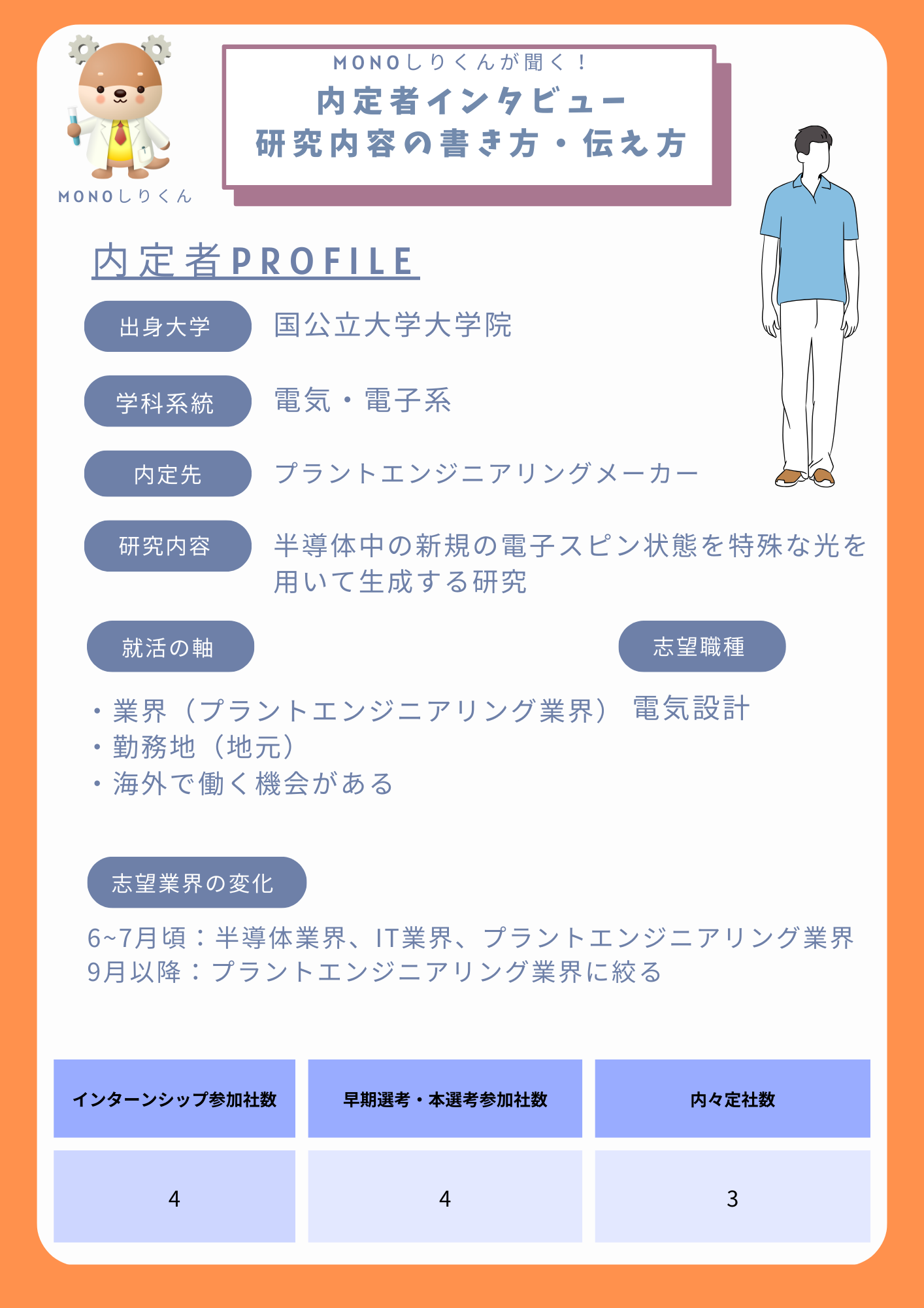 研究内容の書き方・伝え方 Part2