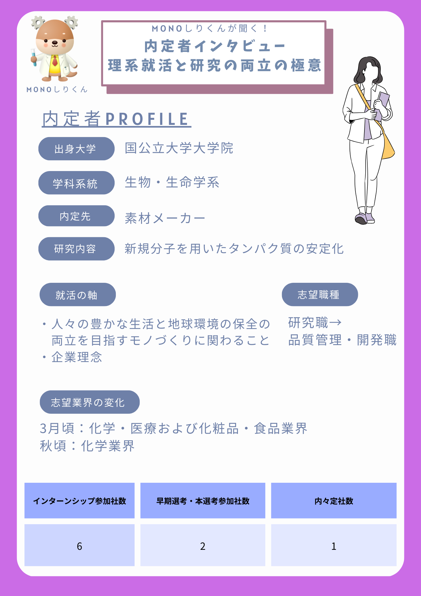 理系就活と研究の両立の極意②