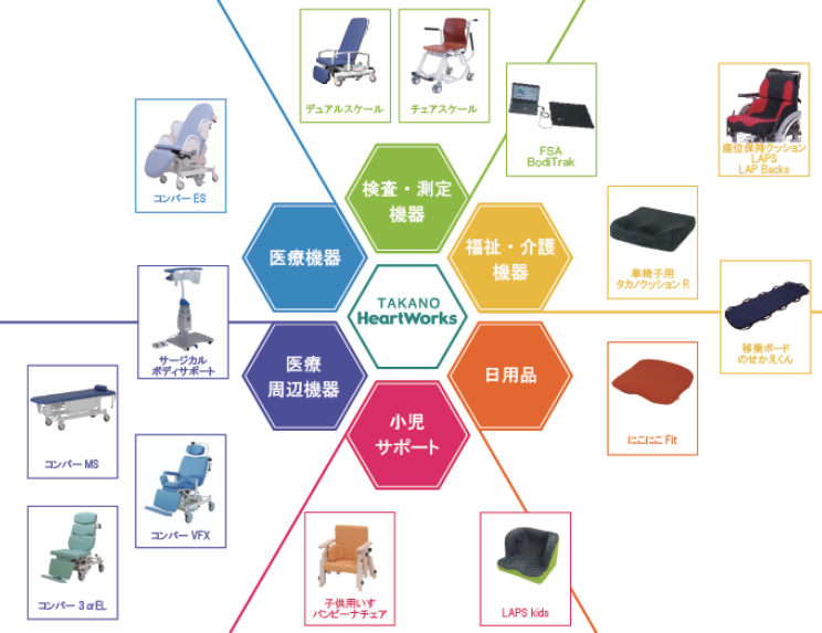 【対面開催】医療・福祉業界を学ぶーマーケティング企画体験コース
