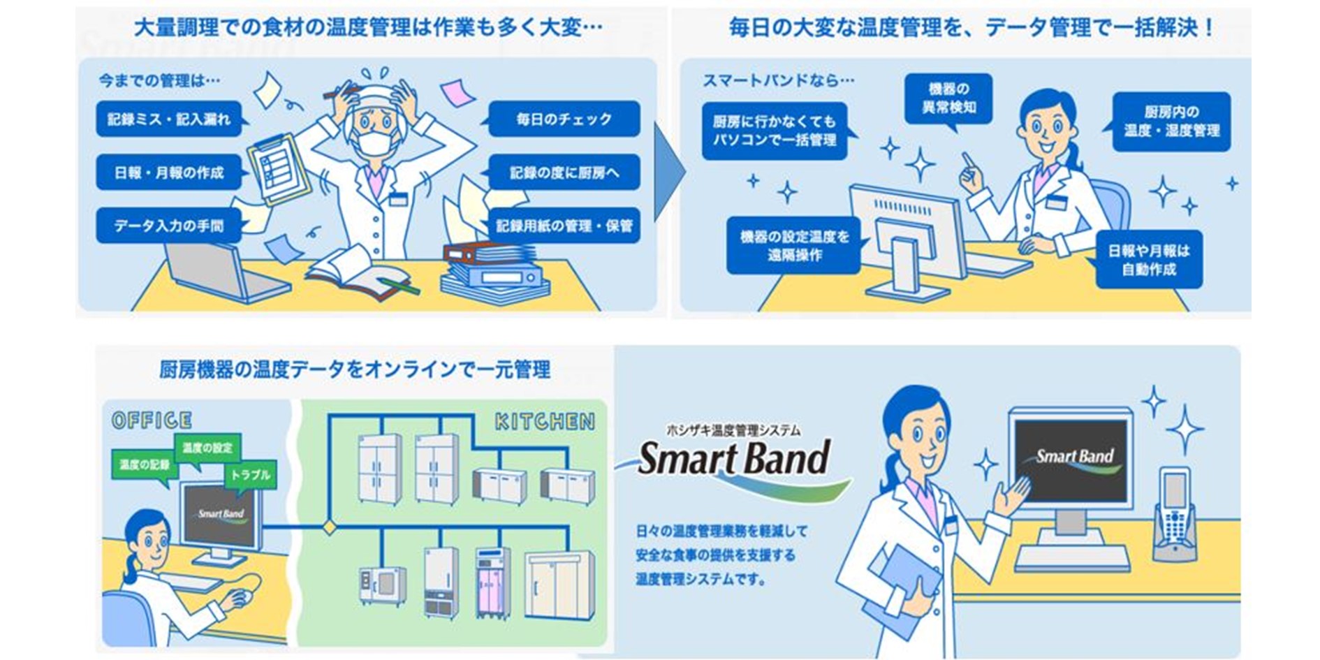 電子設計(基板開発、マイコンの制御設計など)