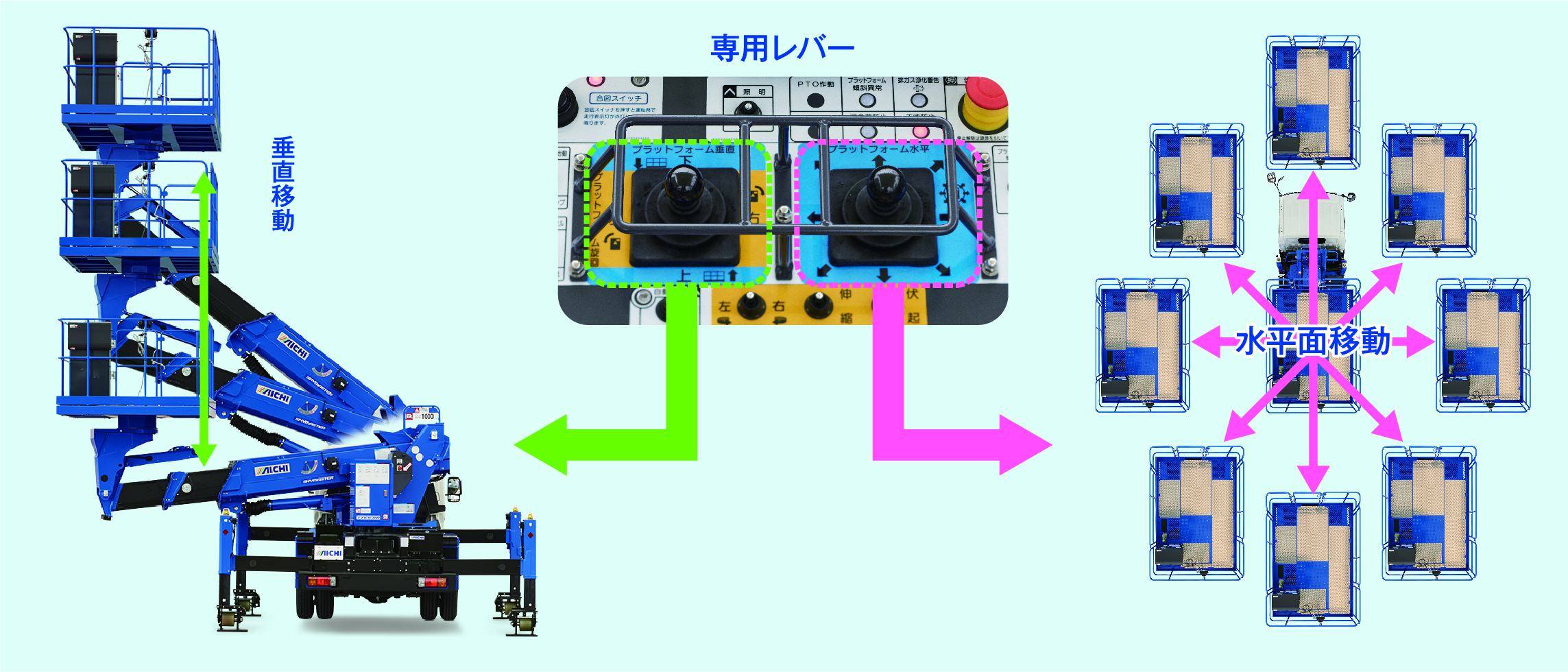 機能品開発設計(ソフト開発)