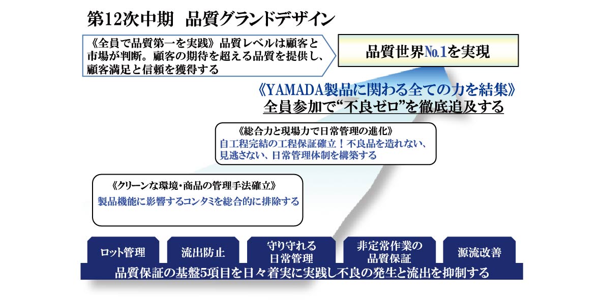 品質保証体制