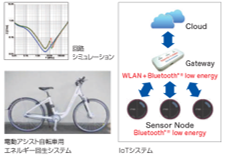 モジュール・センサー設計開発