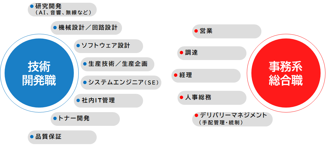 技術開発職 