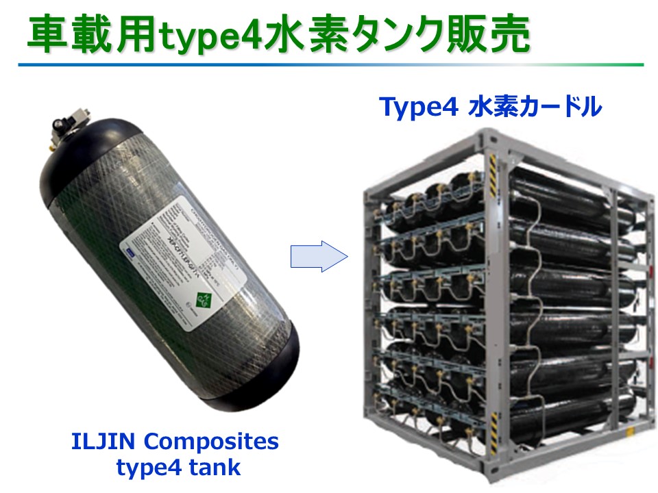 水素エネルギー事業