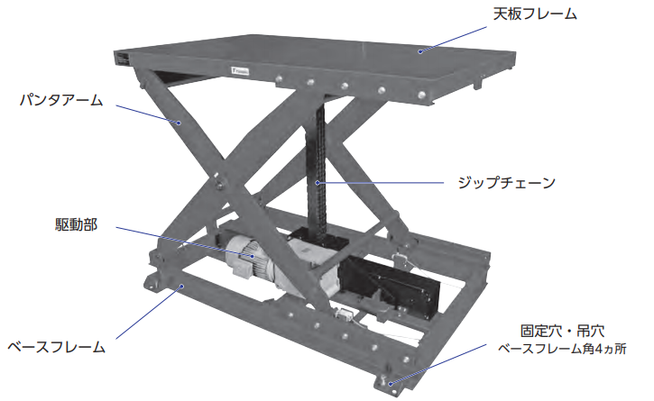 ジップチェーンリフタ