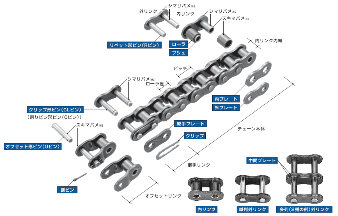 産業用チェーン