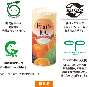 カートカンR