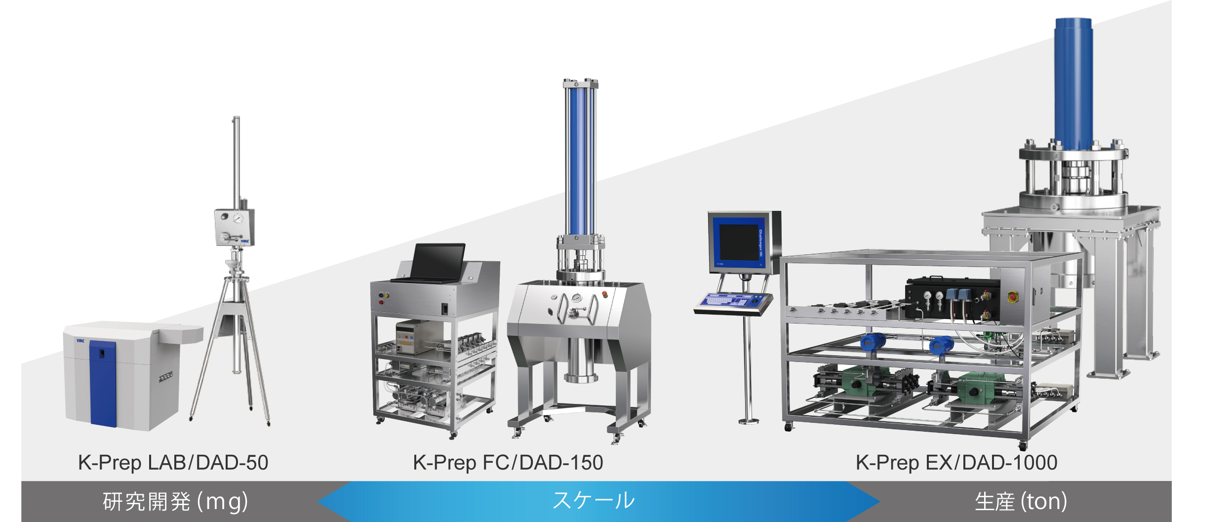 分取HPLC(高圧)システム&カラム