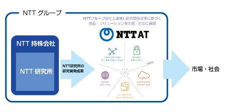 お客様と共に進化し続けるバリューパートナーを目指して。