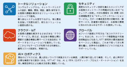 「未来を拓くチカラと技術。」~社員一人ひとりのチカラと技術をかけ合わせお客様と共に未来を切り拓く~