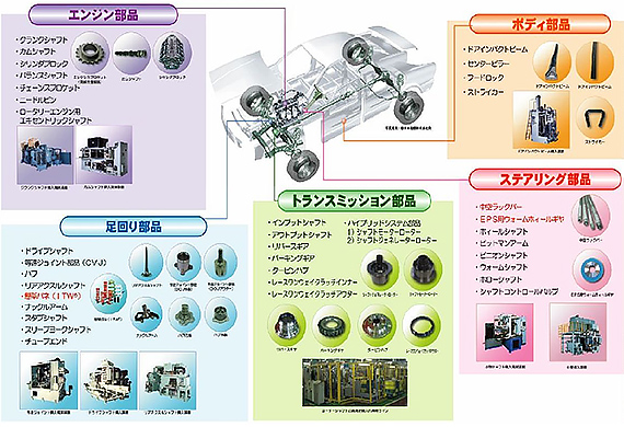 【熱処理受託加工】自動車部品