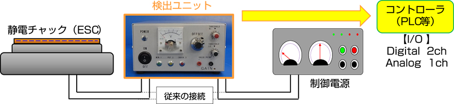 吸着モニターユニット(静電容量センサー)
