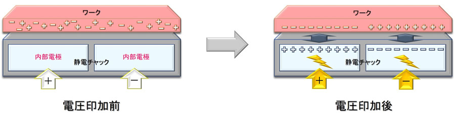 静電チャックとは?
