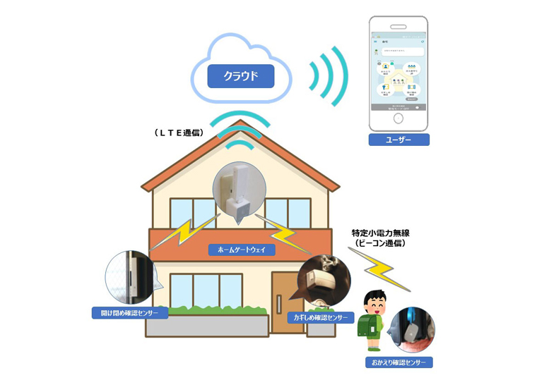 ODM/OEM開発製品