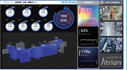 ものづくり統合システム - つくりのミコト