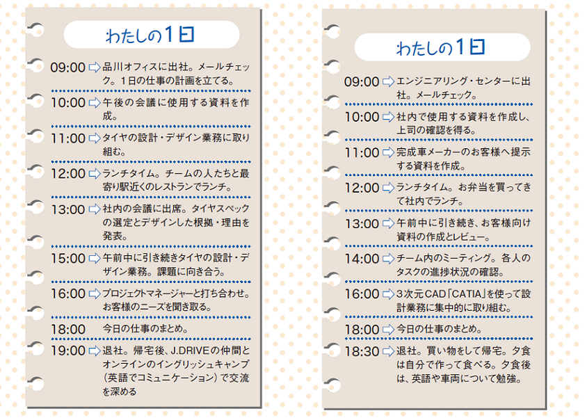今の仕事:タイヤの設計・デザインを担当し、お客様の要求に真剣に向き合う。(ザカリアさん)/3次元CAD「CATIA」を使って、ブレーキキャリパーの設計に携わる。(御法川さん)