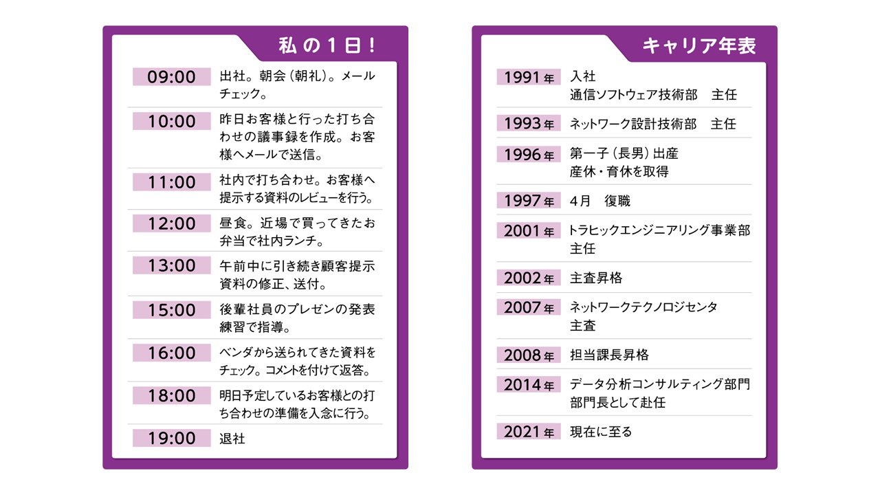 次の目標へ!:キャリアアップとプライベートの両立が目標(前田さん)/新たな領域を切り開き、知見を広げていきたい。(由井さん)