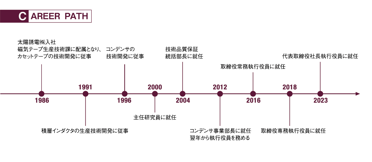 大切にしている言葉は、「為せば成る。」